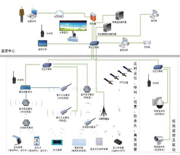 敬老院精確人員定位系統(tǒng) 敬老院精確人員定位系統(tǒng)