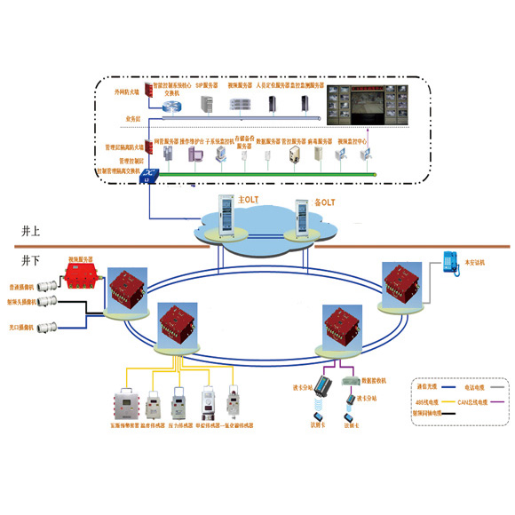 礦井綜合自動(dòng)化系統(tǒng) 礦井綜合自動(dòng)化系統(tǒng)