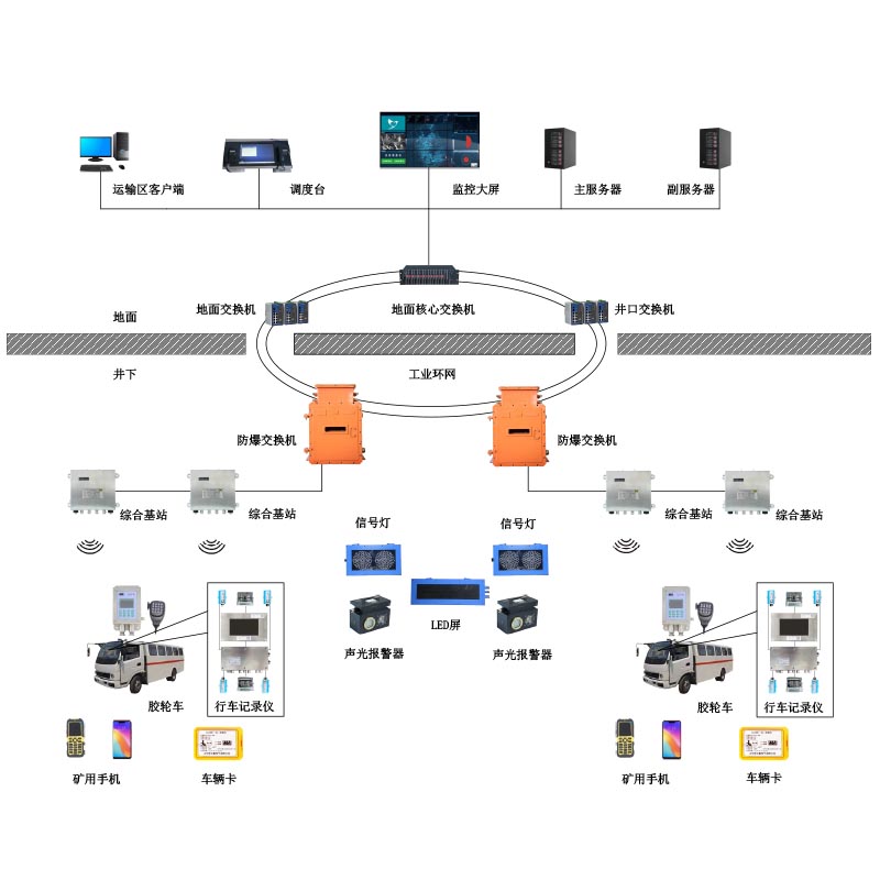 �o܉�z݆܇�\ݔ�O(ji��n)��ϵ�y(t��ng)