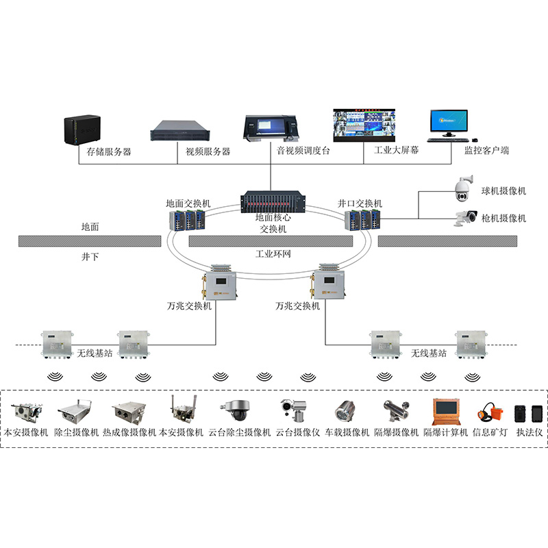 ú�Vҕ�l�O(ji��n)��ϵ�y(t��ng)