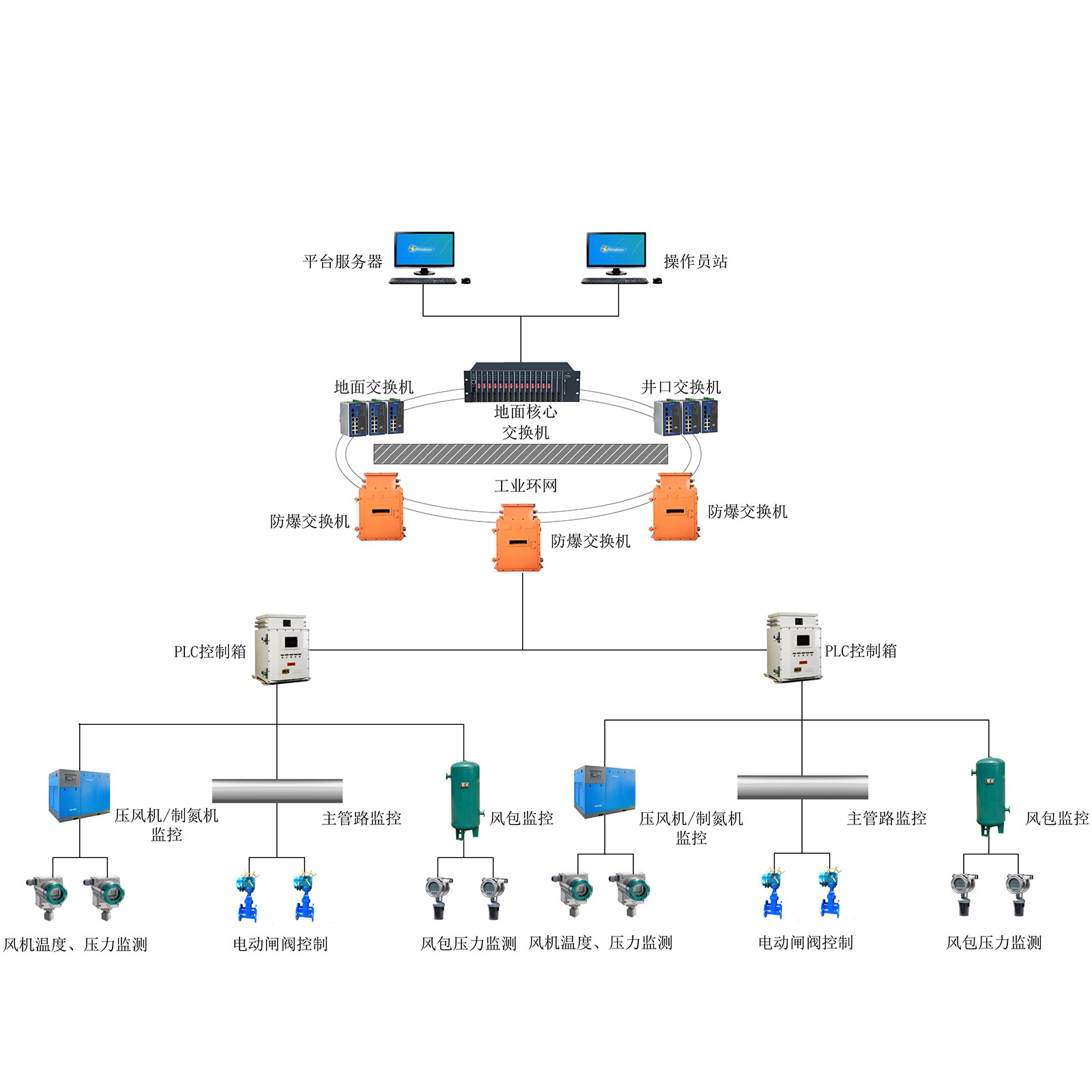 �V�É��L�C/�Ƶ��C�O(ji��n)��ϵ�y(t��ng)