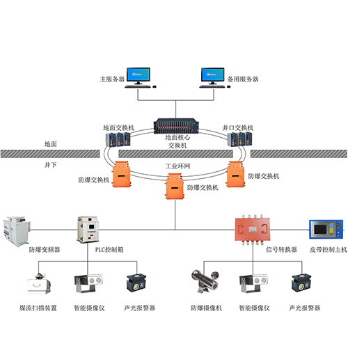 ����Ƥ���\ݔ������ƽ��ϵ�y(t��ng)