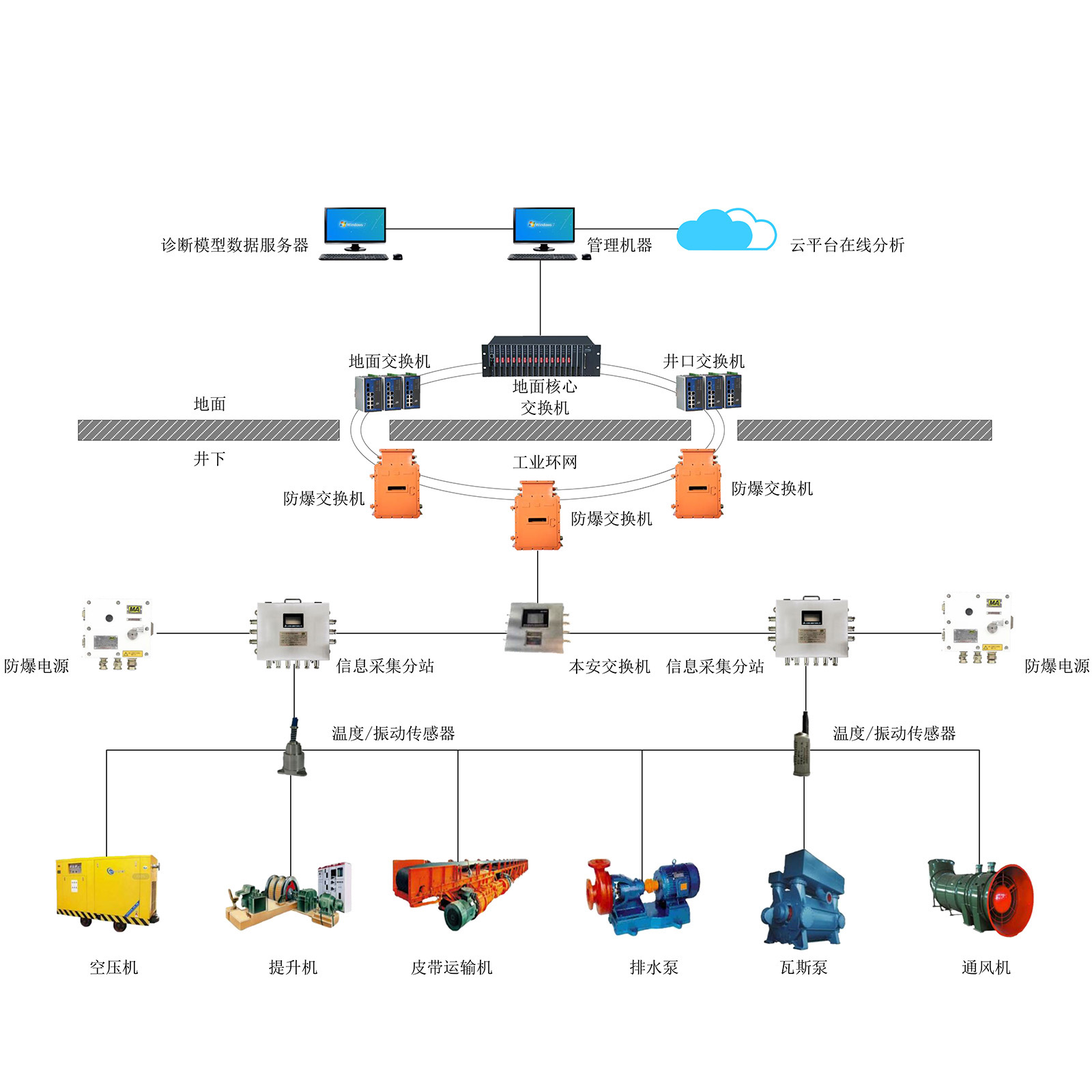 �����O�䔵(sh��)��(j��)��֪����ϵ�y(t��ng)