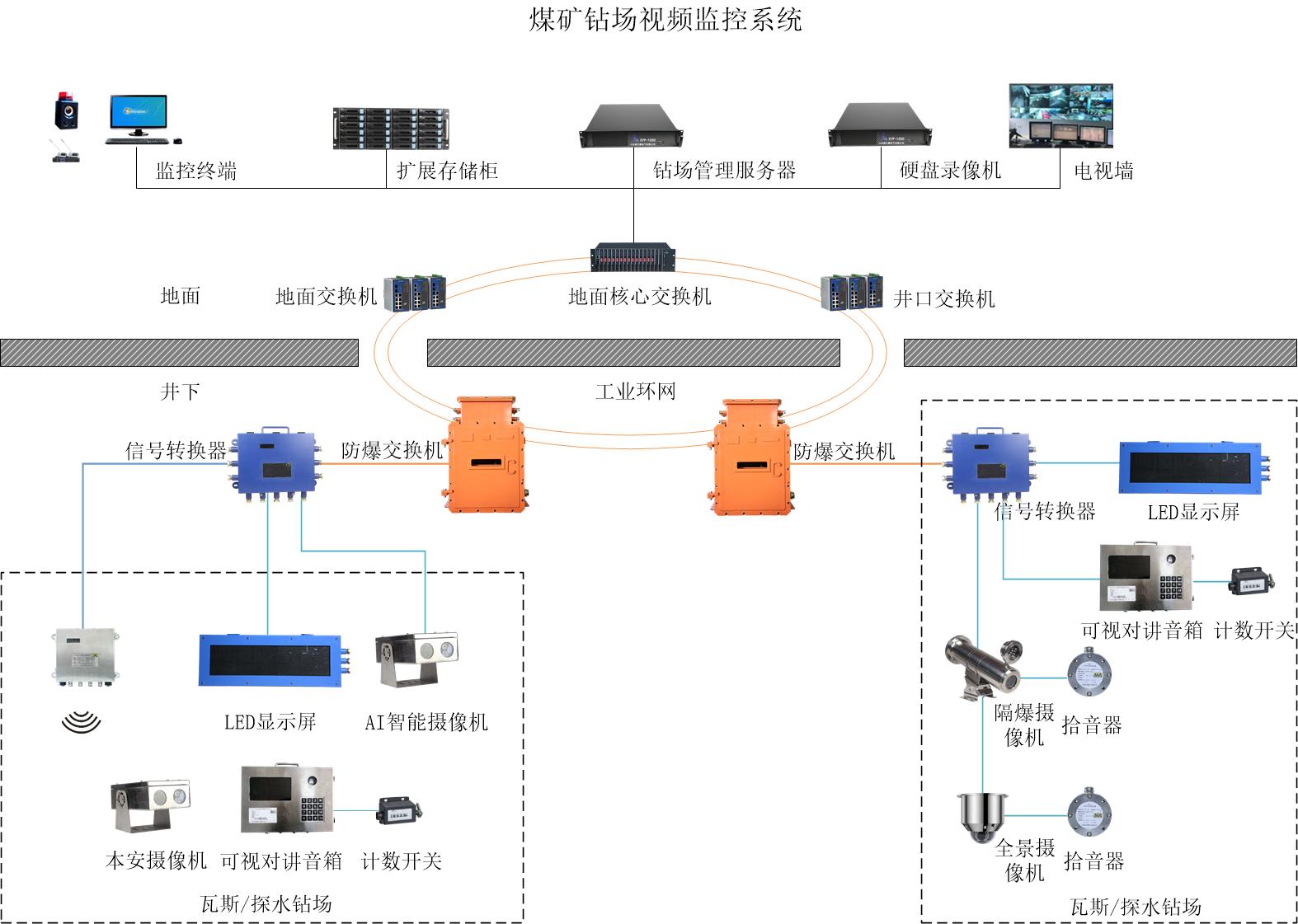 �����@��ҕ�l�O(ji��n)��ϵ�y(t��ng)��(y��ng)�����c(di��n)