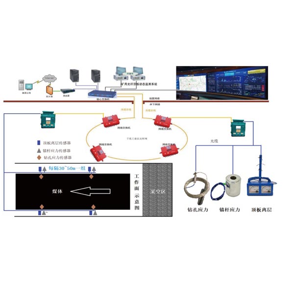 �V�ù��w픰剺����(d��ng)�B(t��i)�O(ji��n)�y(c��)ϵ�y(t��ng)��߬F(xi��n)���Ԅ�(d��ng)��ˮƽ